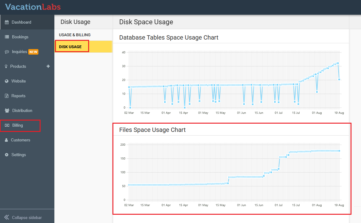 Files Space Usage Chart